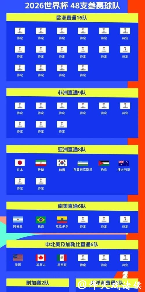 中国体育彩票2026世界杯:冠军归属预测分析指南 中国体育彩票2026世界杯:冠军归属预测分析指南