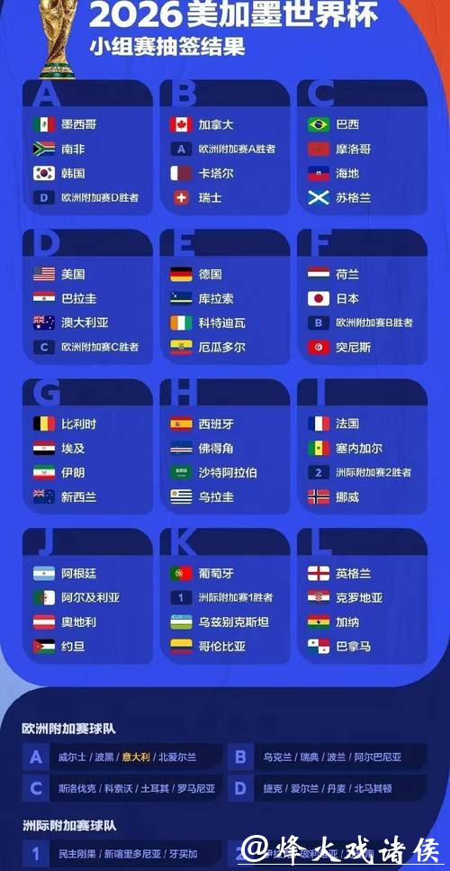 提升获胜概率的2026世界杯下注方案 提升获胜概率的2026世界杯下注方案