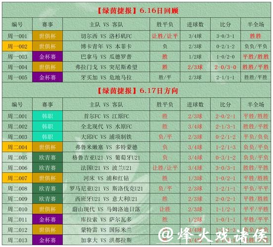 世界杯竞彩：专家推荐胜负如何选择
