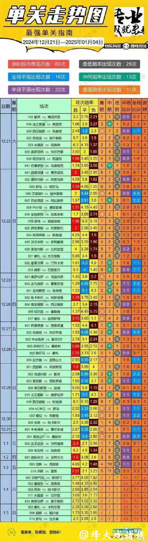世界杯投注历史数据分析预测