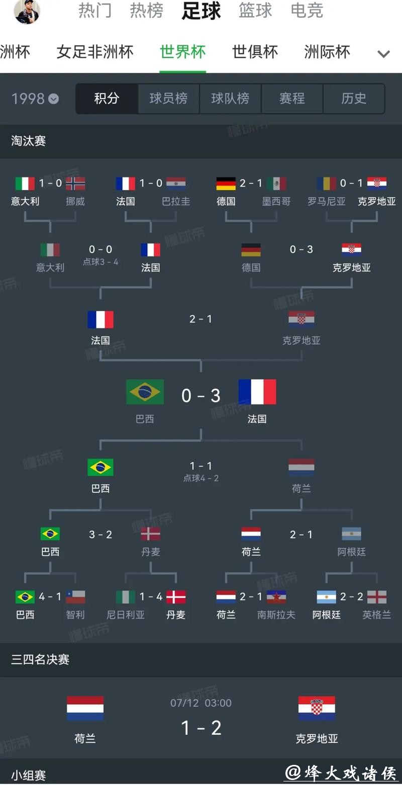 世界杯投注历史数据分析预测