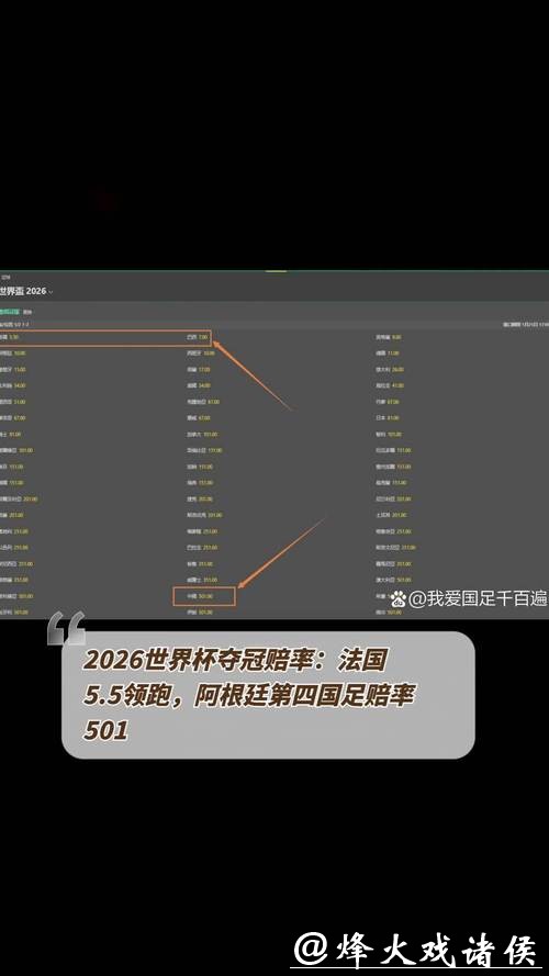 2026世界杯下注：哪些因素会导致赔率大幅变化？