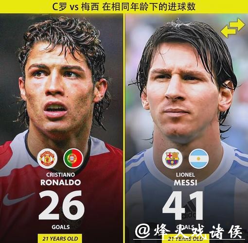 2026世界杯预测:梅西C罗能否参加 2026世界杯预测:梅西C罗能否参加