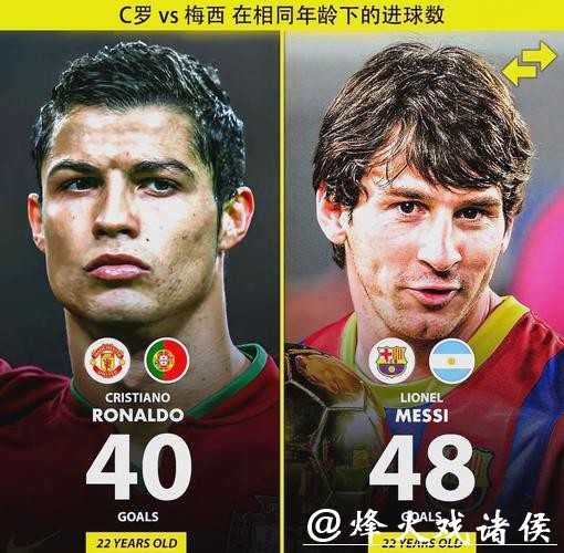 2026世界杯预测:梅西C罗能否参加 2026世界杯预测:梅西C罗能否参加