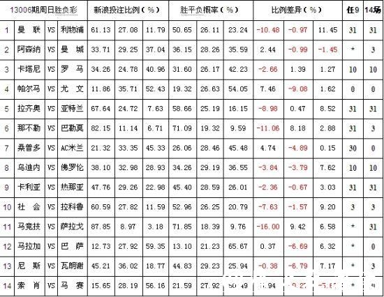 世界杯投注平台:赔率分析与投注策略 世界杯投注平台:赔率分析与投注策略