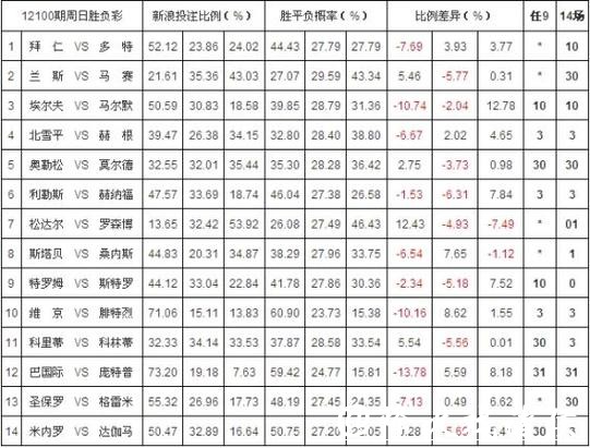 世界杯投注平台:赔率分析与投注策略 世界杯投注平台:赔率分析与投注策略