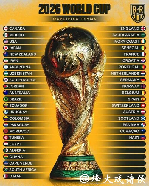 世界杯投注平台:赔率分析与投注策略 世界杯投注平台:赔率分析与投注策略