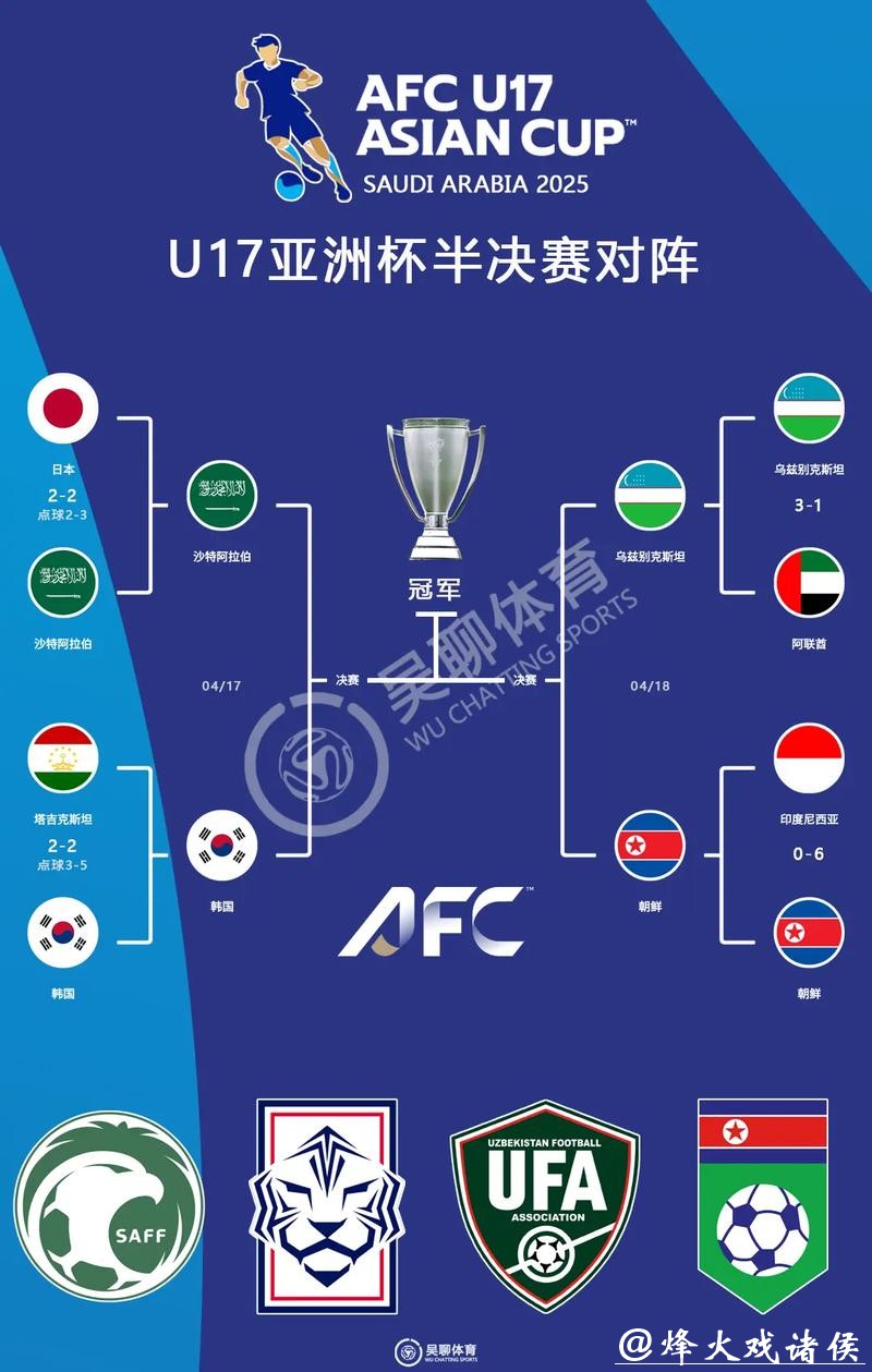 世界杯投注:亚洲球队的投注前景展望 世界杯投注:亚洲球队的投注前景展望