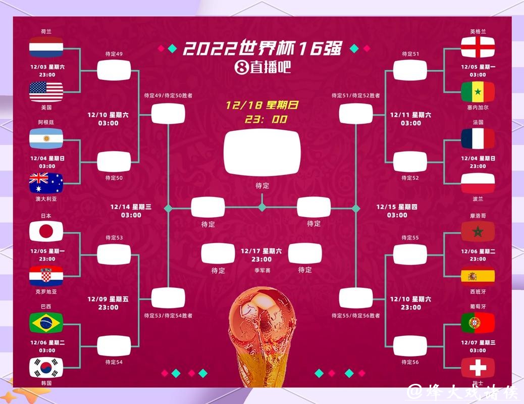世界杯外围投注：份额分布与盈利机会攻略