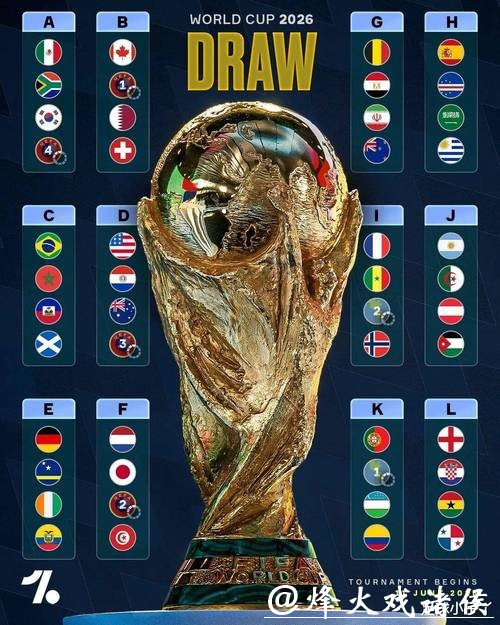 专家解读2026世界杯下注趋势走向 专家解读2026世界杯下注趋势走向