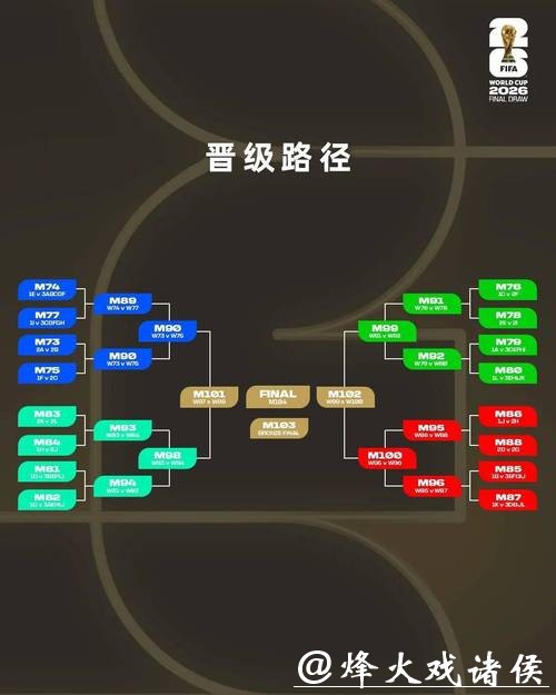 专家解读2026世界杯下注趋势走向 专家解读2026世界杯下注趋势走向